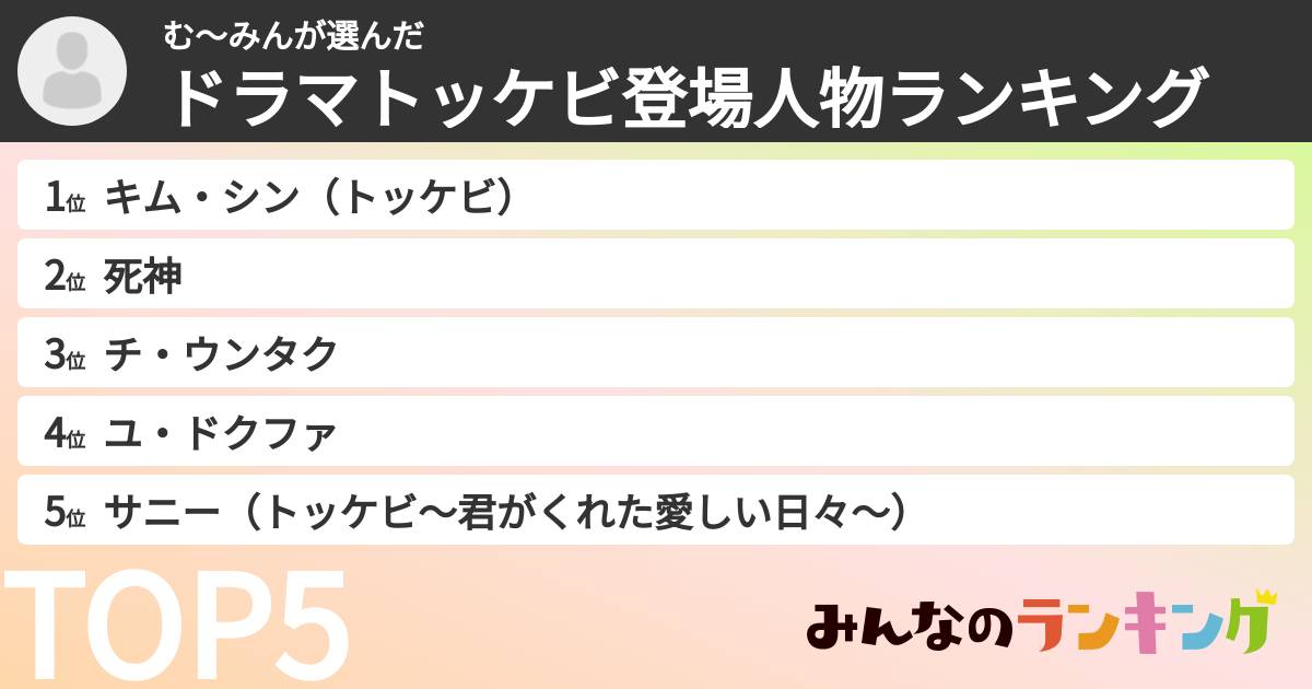む〜みんさんの「ドラマトッケビ登場人物ランキング」