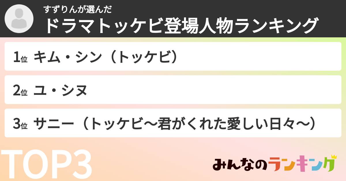 すずりんさんの「ドラマトッケビ登場人物ランキング」