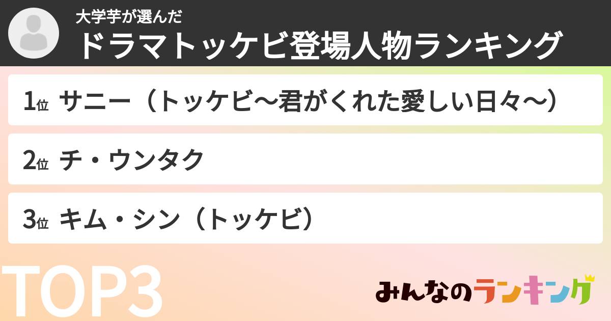 大学芋さんの「ドラマトッケビ登場人物ランキング」