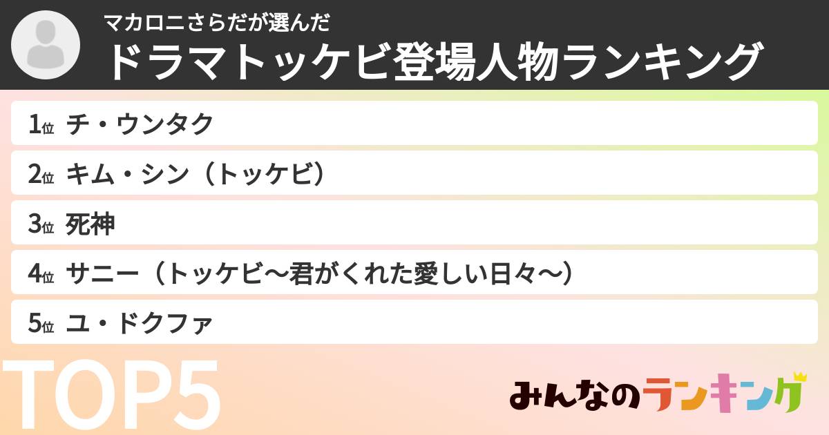 マカロニさらださんの「ドラマトッケビ登場人物ランキング」
