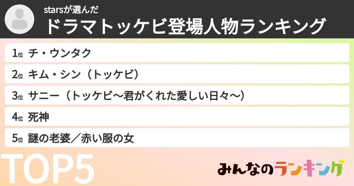 starsさんの「ドラマトッケビ登場人物ランキング」