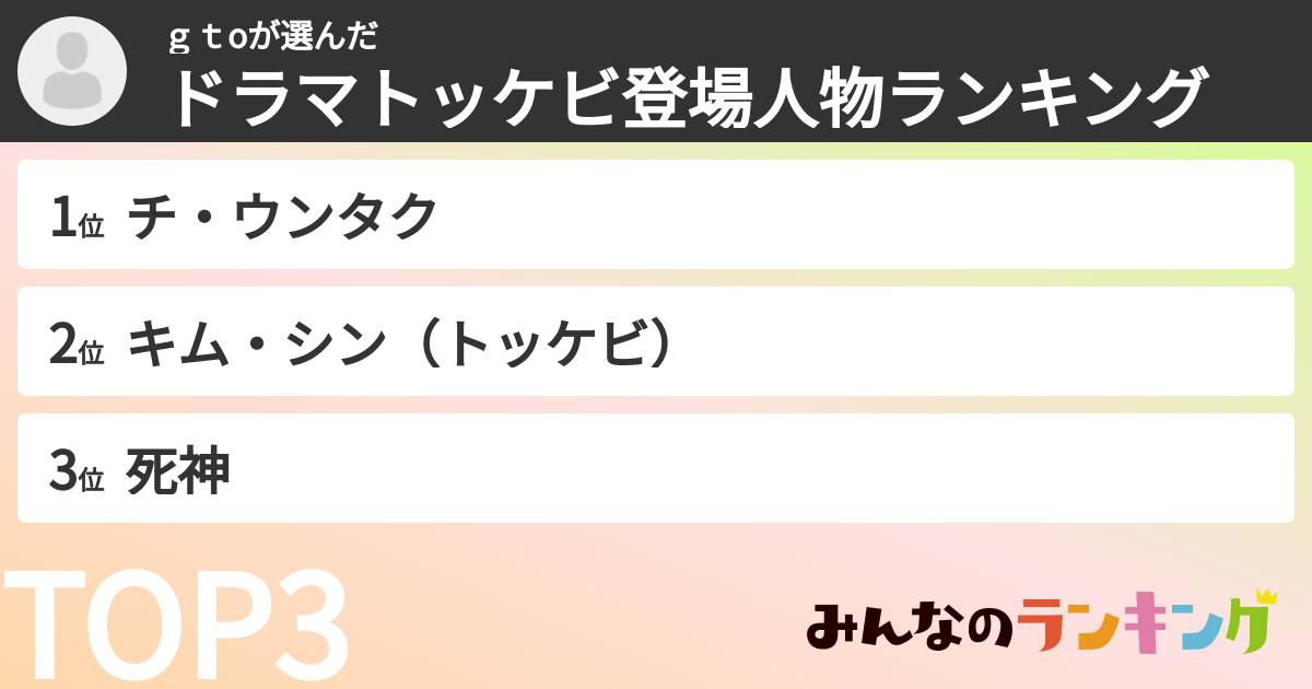 ｇｔoさんの「ドラマトッケビ登場人物ランキング」