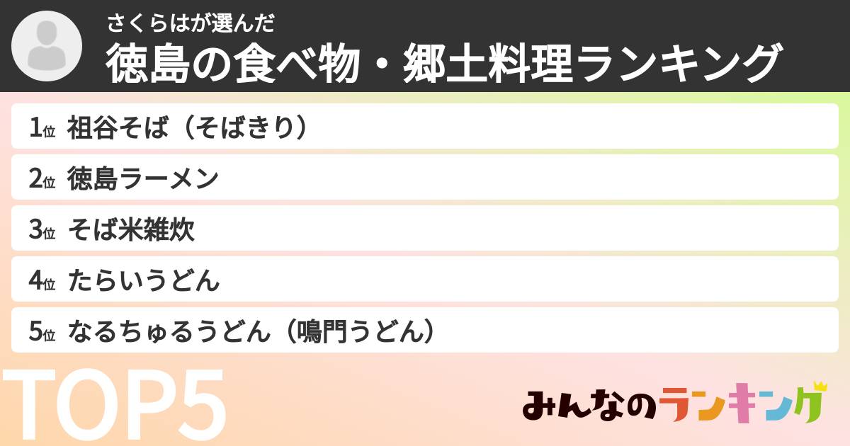 さくらはさんの「徳島の食べ物・郷土料理ランキング」
