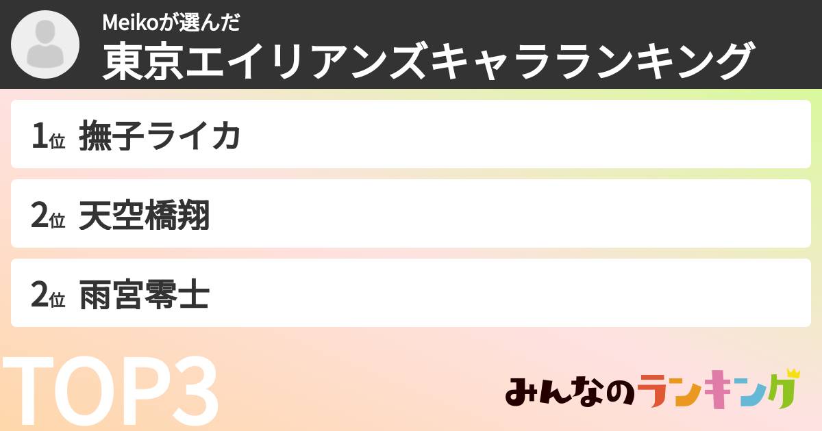 Meikoさんの「東京エイリアンズキャラランキング」