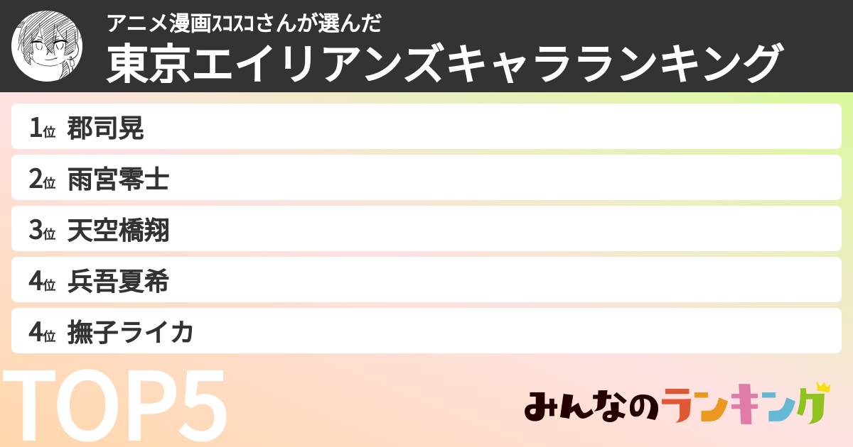 アニメ漫画ｽｺｽｺさんさんの「東京エイリアンズキャラランキング」