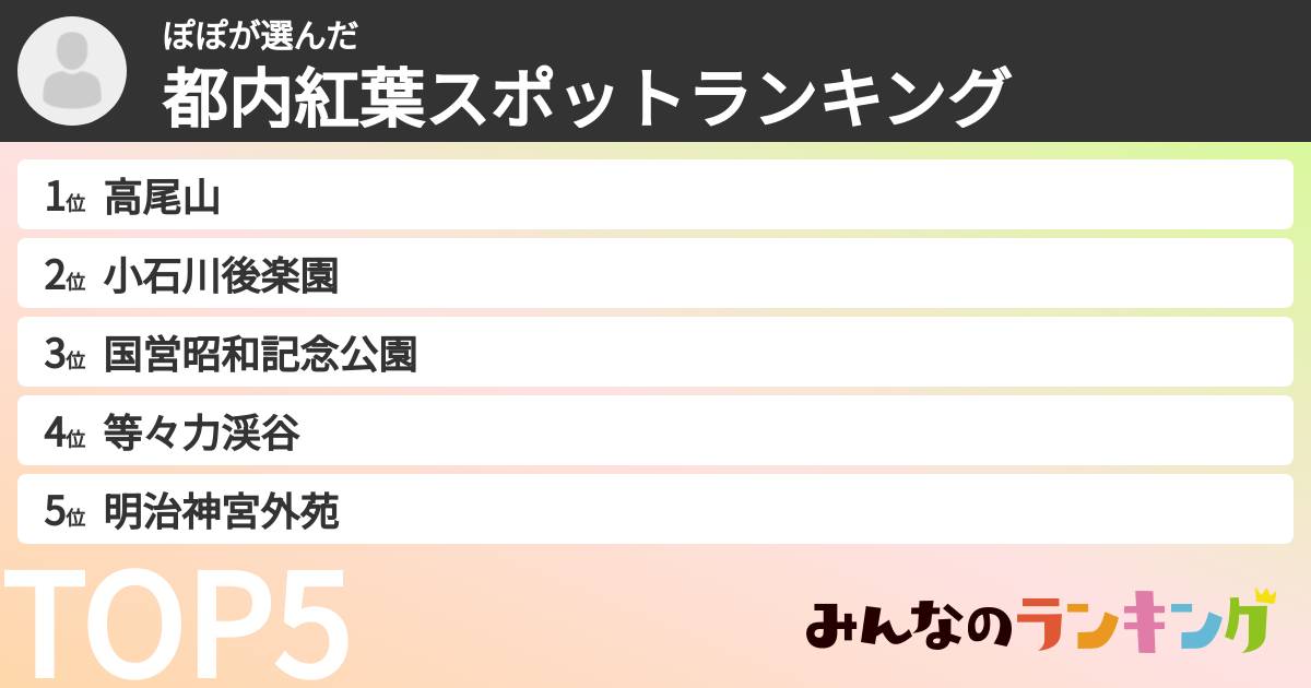 ぽぽさんの「都内紅葉スポットランキング」