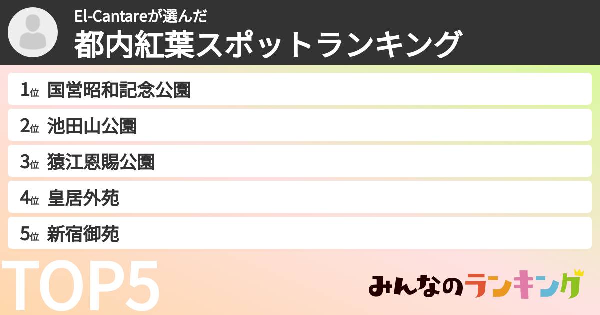 El-Cantareさんの「都内紅葉スポットランキング」