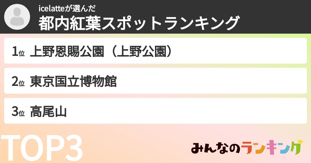 icelatteさんの「都内紅葉スポットランキング」