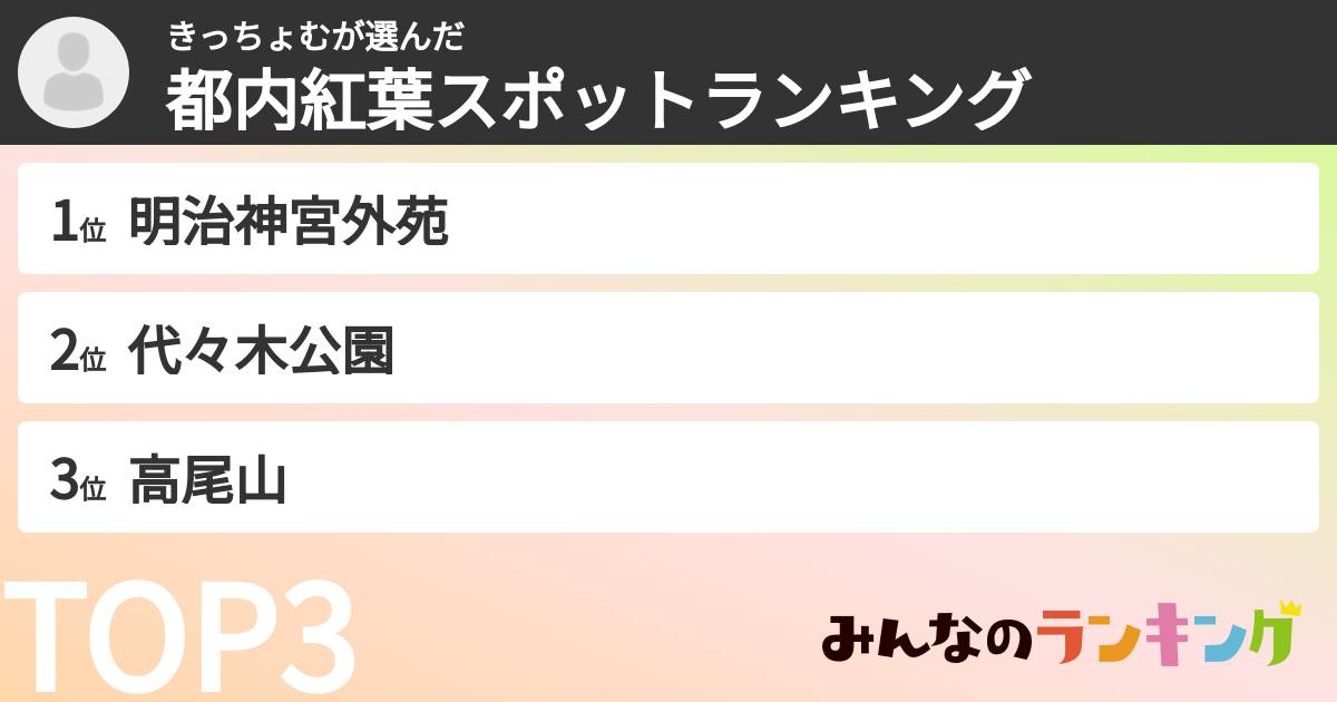 きっちょむさんの「都内紅葉スポットランキング」