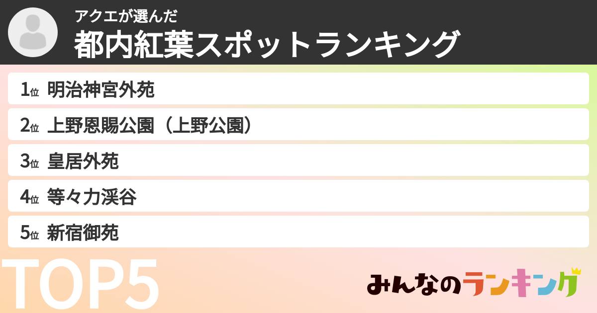 アクエさんの「都内紅葉スポットランキング」
