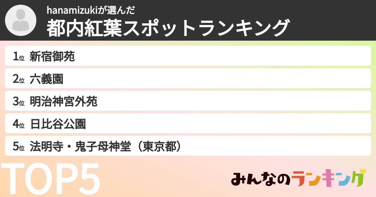 hanamizukiさんの「都内紅葉スポットランキング」