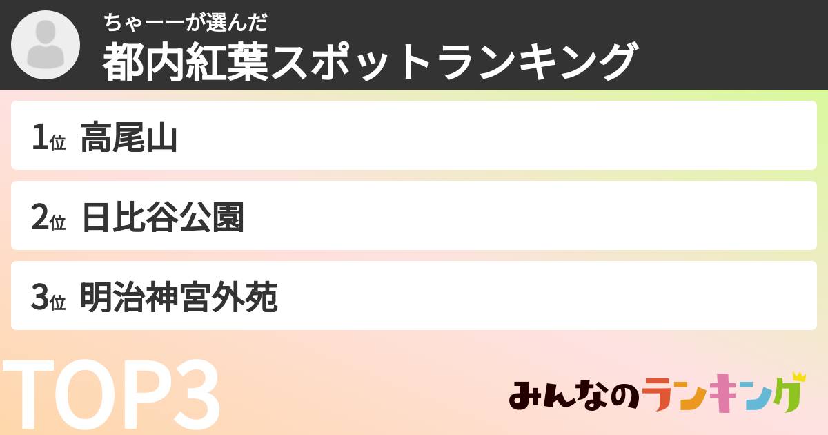 ちゃーーさんの「都内紅葉スポットランキング」