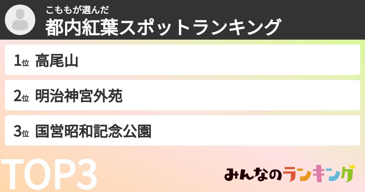 こももさんの「都内紅葉スポットランキング」