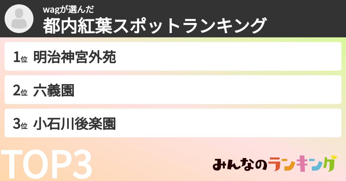 wagさんの「都内紅葉スポットランキング」