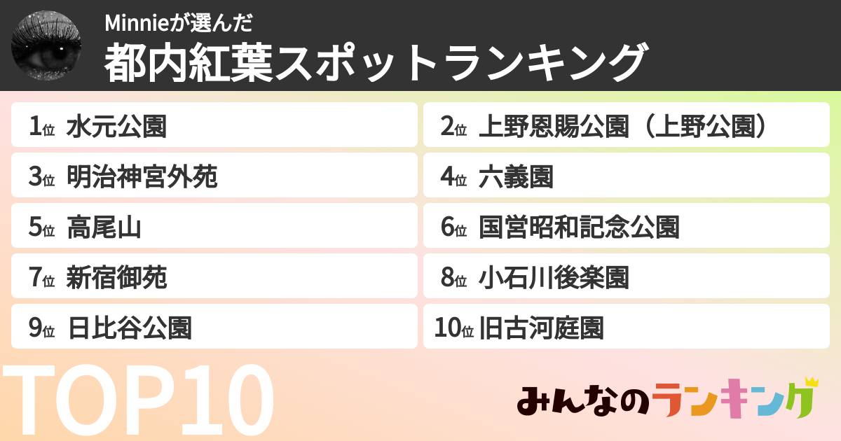 Minnieさんの「都内紅葉スポットランキング」