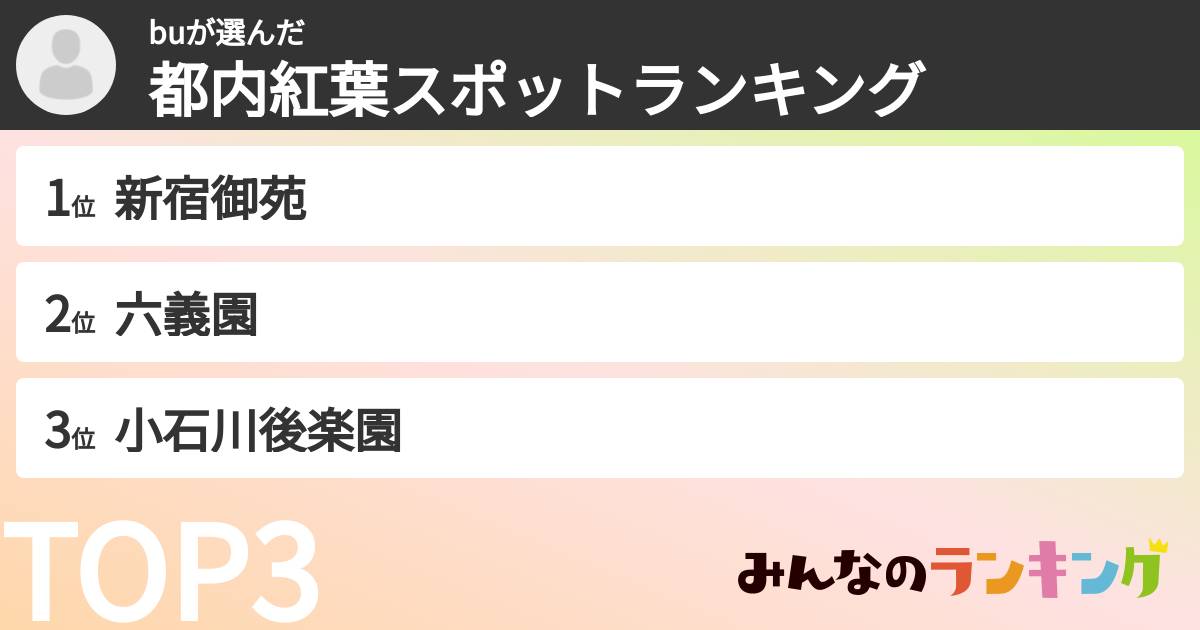 buさんの「都内紅葉スポットランキング」