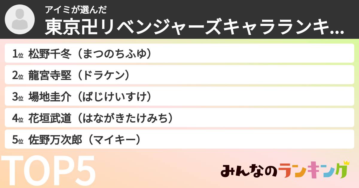 アイミさんの「東京卍リベンジャーズキャラランキング」