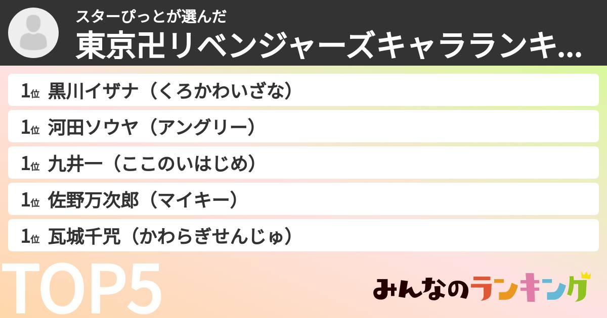 スターぴっとさんの「東京卍リベンジャーズキャラランキング」