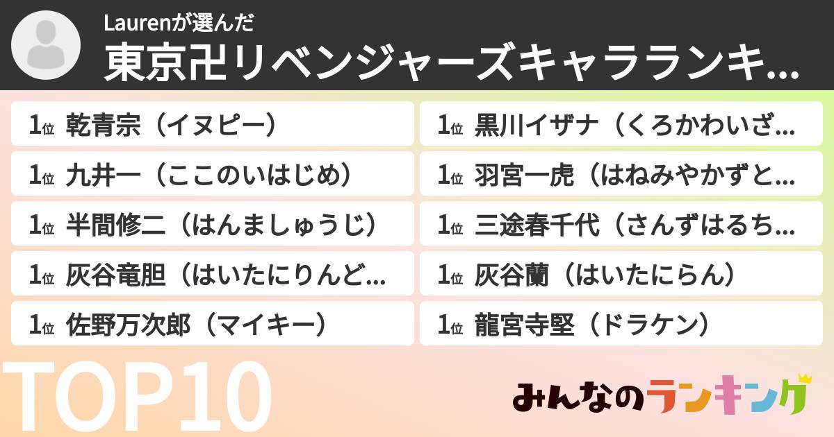 Laurenさんの「東京卍リベンジャーズキャラランキング」