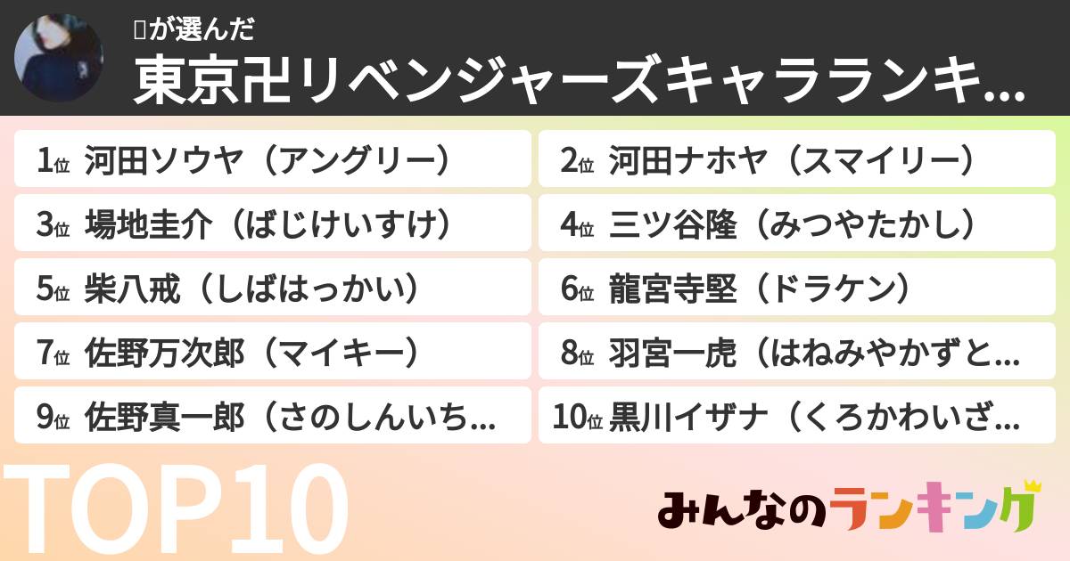 🎶さんの「東京卍リベンジャーズキャラランキング」