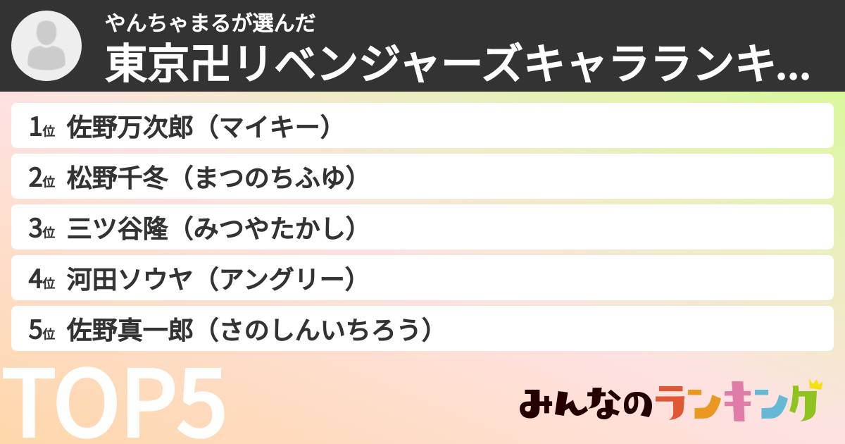 やんちゃまるさんの「東京卍リベンジャーズキャラランキング」
