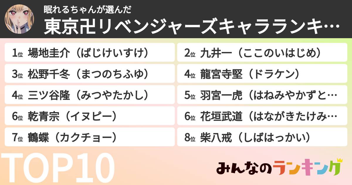 眠れるちゃんさんの「東京卍リベンジャーズキャラランキング」