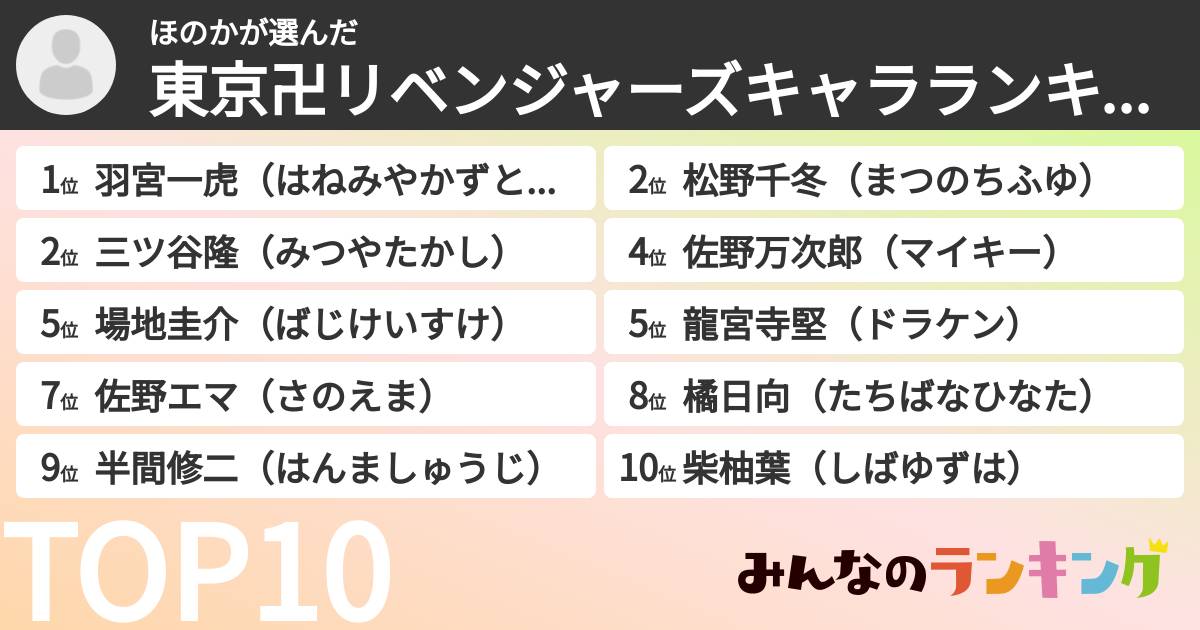 ほのかさんの「東京卍リベンジャーズキャラランキング」