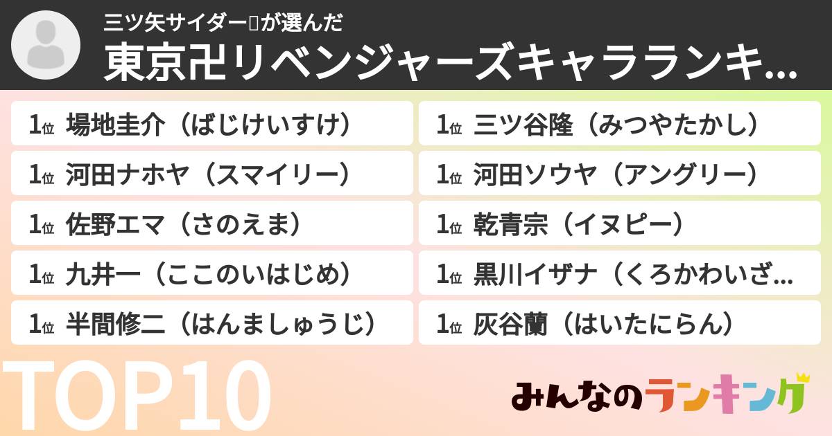 三ツ矢サイダー🍹さんの「東京卍リベンジャーズキャラランキング」