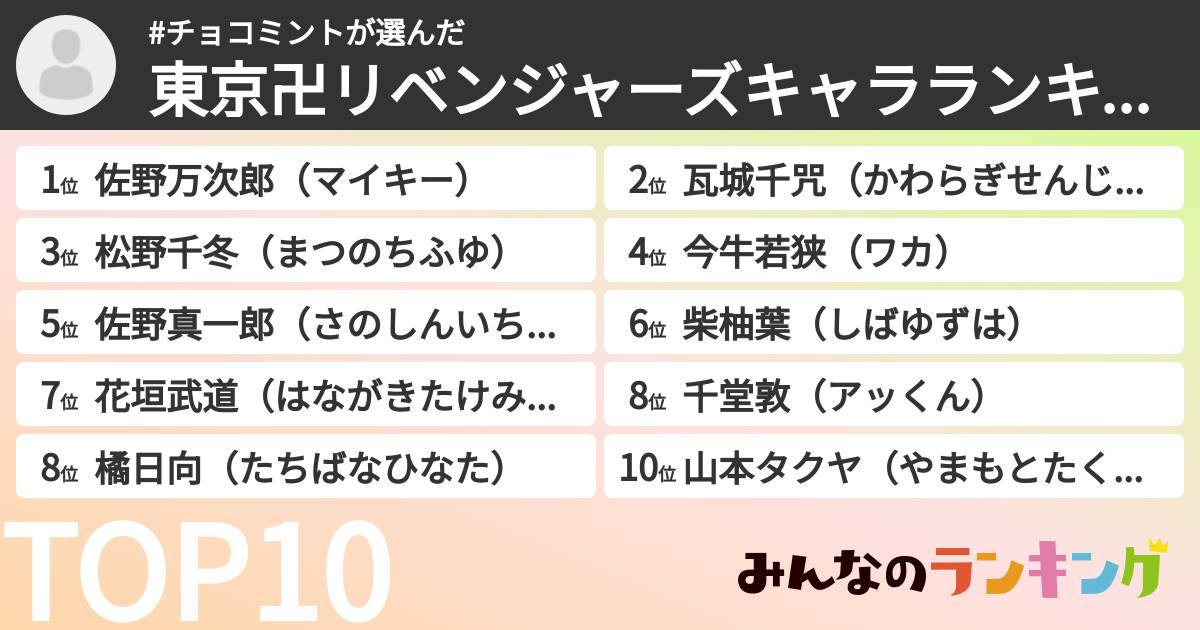 #チョコミントさんの「東京卍リベンジャーズキャラランキング」