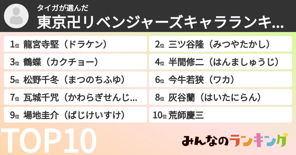 タイガさんの「東京卍リベンジャーズキャラランキング」