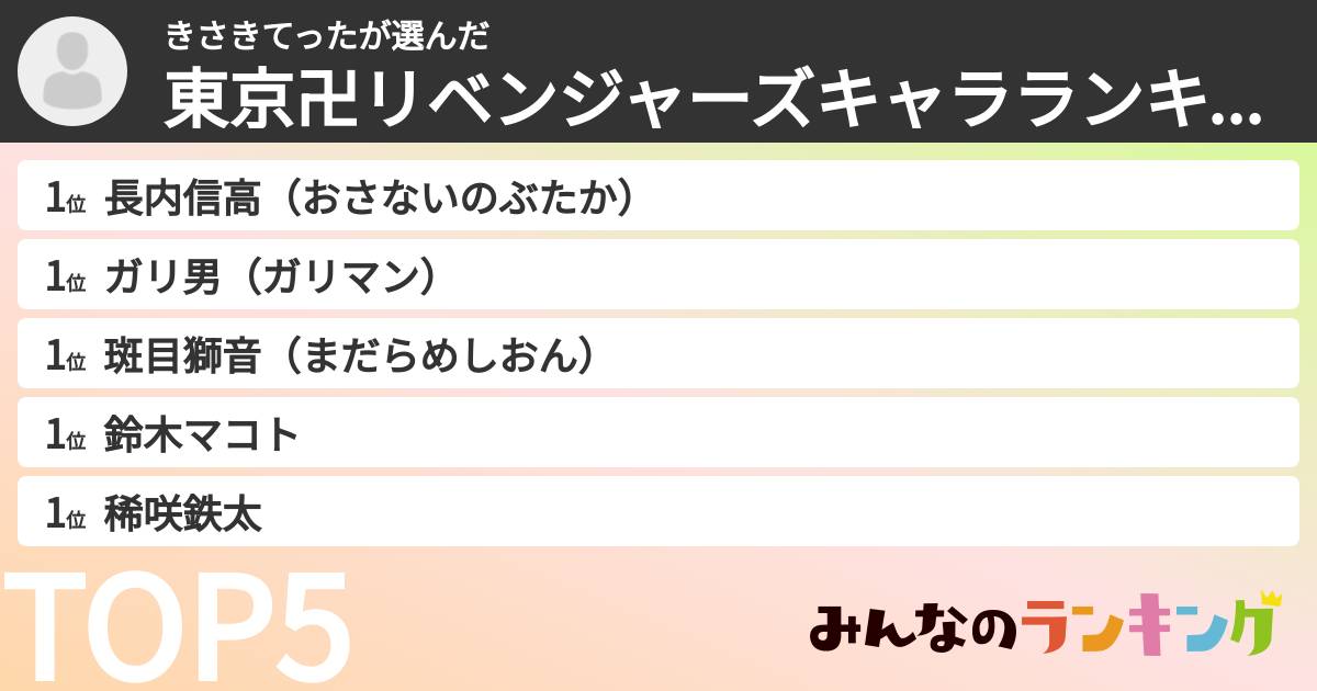 きさきてったさんの「東京卍リベンジャーズキャラランキング」
