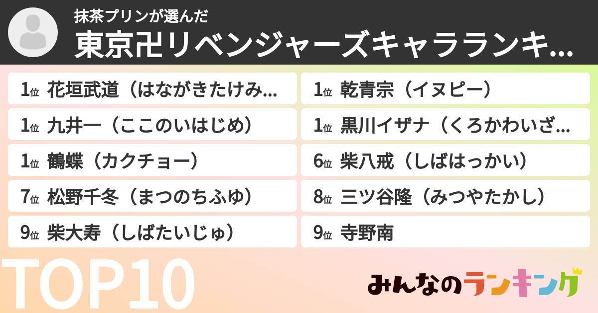 抹茶プリンさんの「東京卍リベンジャーズキャラランキング」