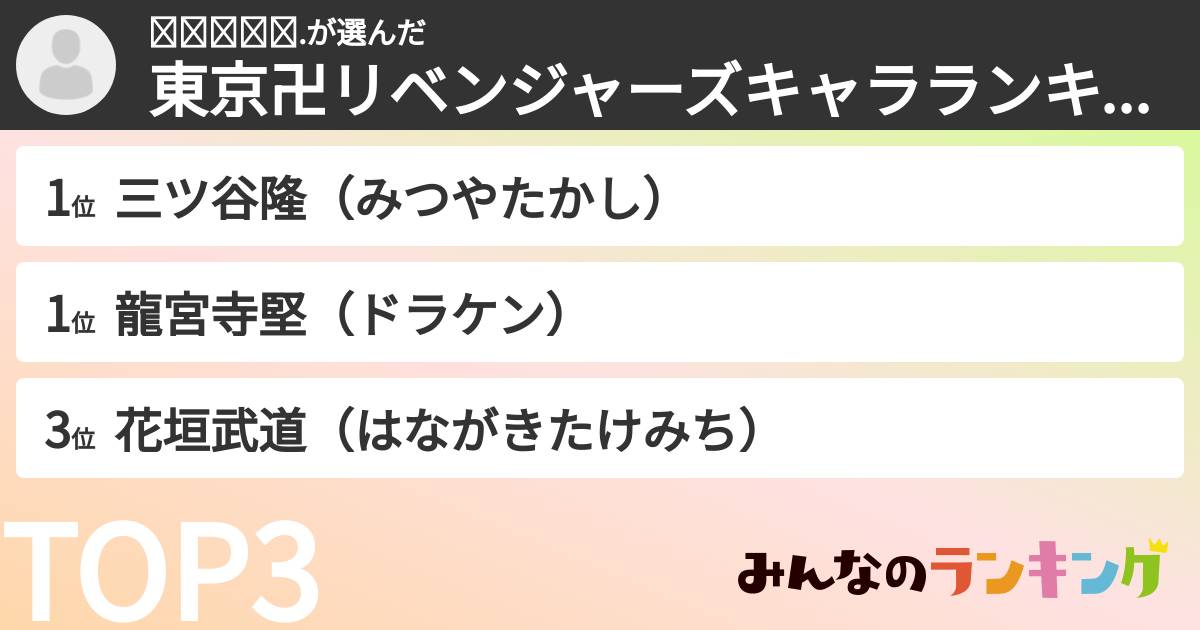 𝙍𝙄𝙉𝙆𝙊.さんの「東京卍リベンジャーズキャラランキング」
