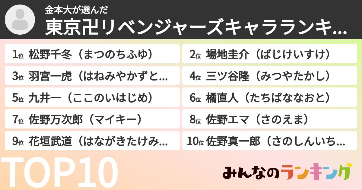 金本大さんの「東京卍リベンジャーズキャラランキング」