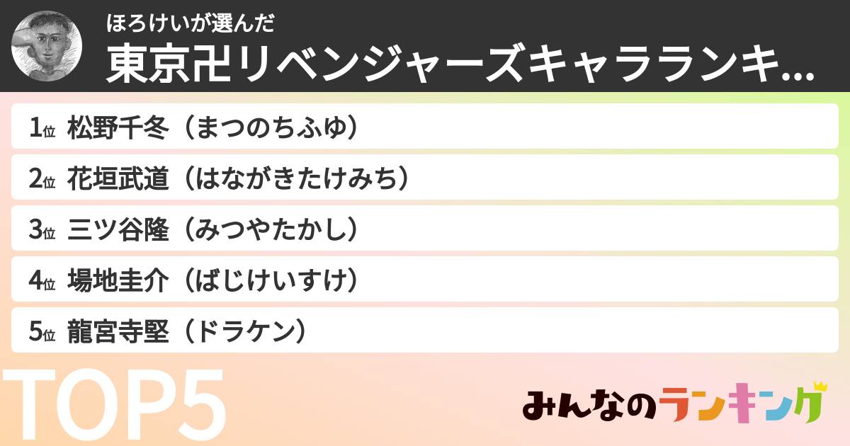 ほろけいさんの「東京卍リベンジャーズキャラランキング」