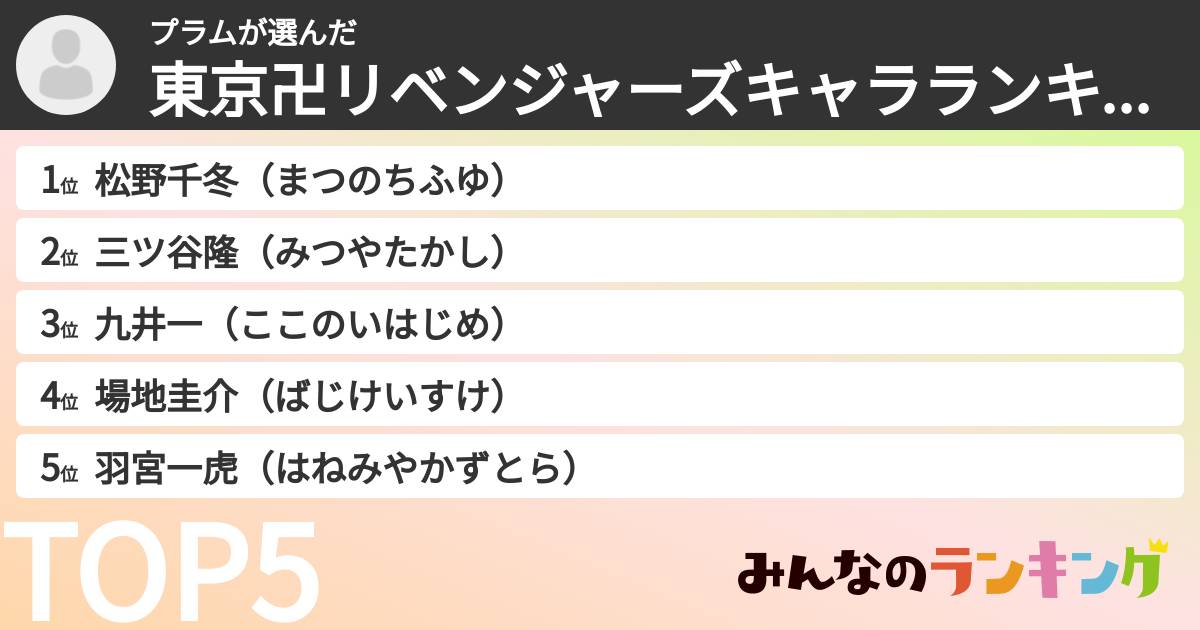 プラムさんの「東京卍リベンジャーズキャラランキング」
