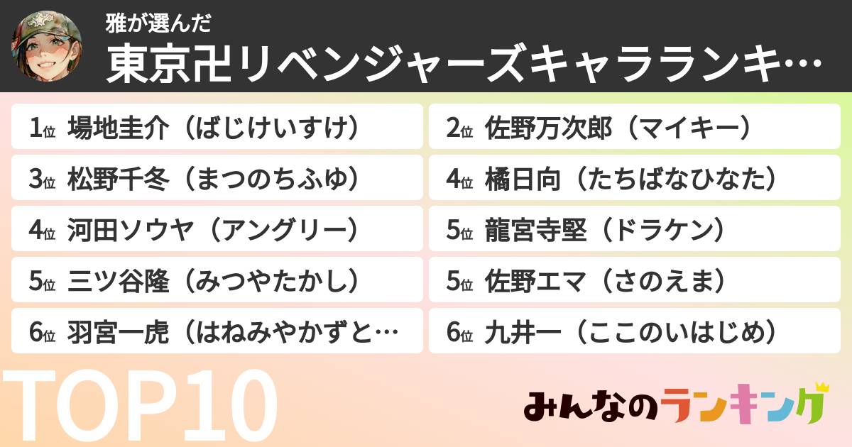 雅さんの「東京卍リベンジャーズキャラランキング」