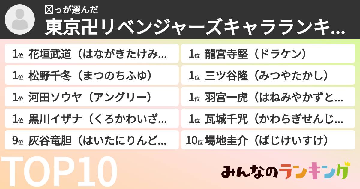 ✫っさんの「東京卍リベンジャーズキャラランキング」