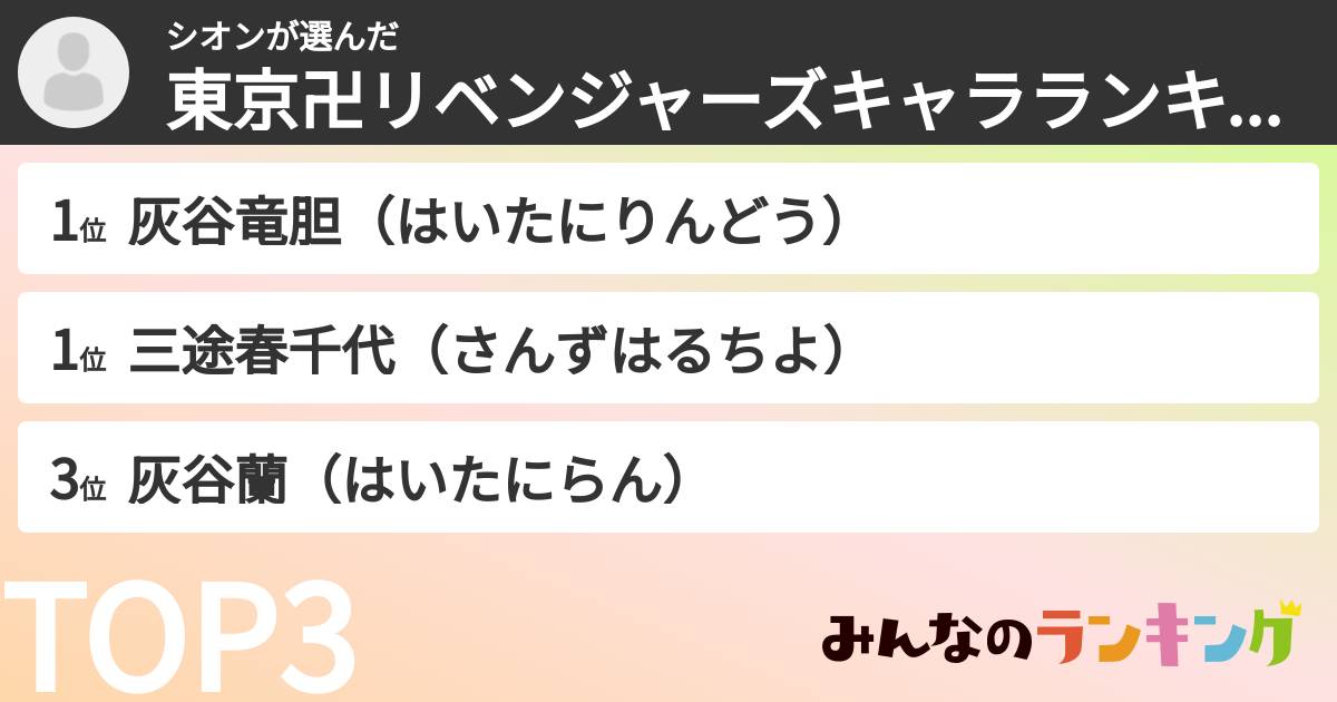 シオンさんの「東京卍リベンジャーズキャラランキング」