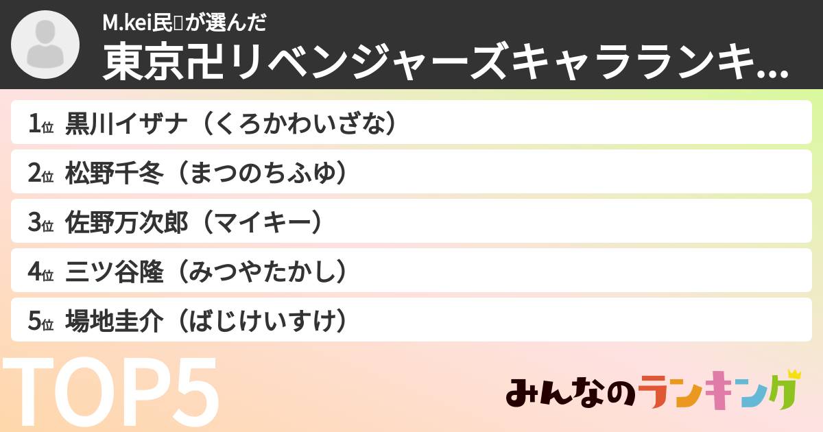M.kei民👻さんの「東京卍リベンジャーズキャラランキング」