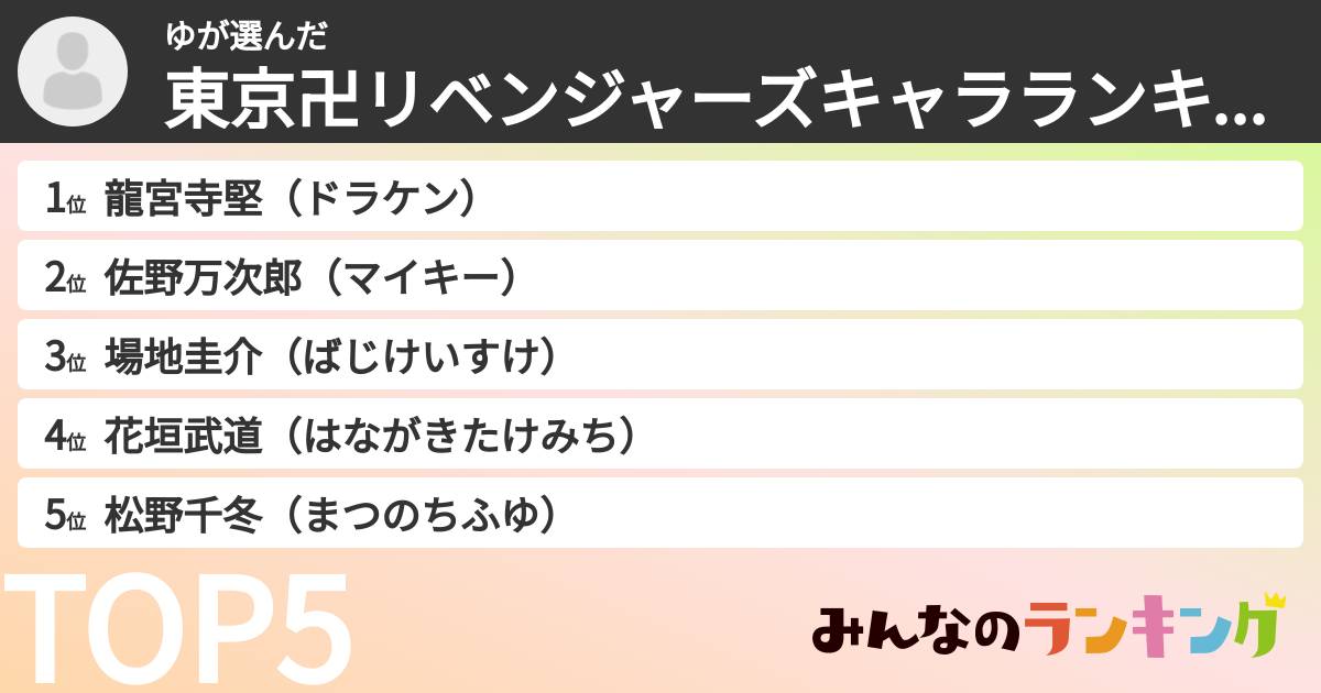 ゆさんの「東京卍リベンジャーズキャラランキング」