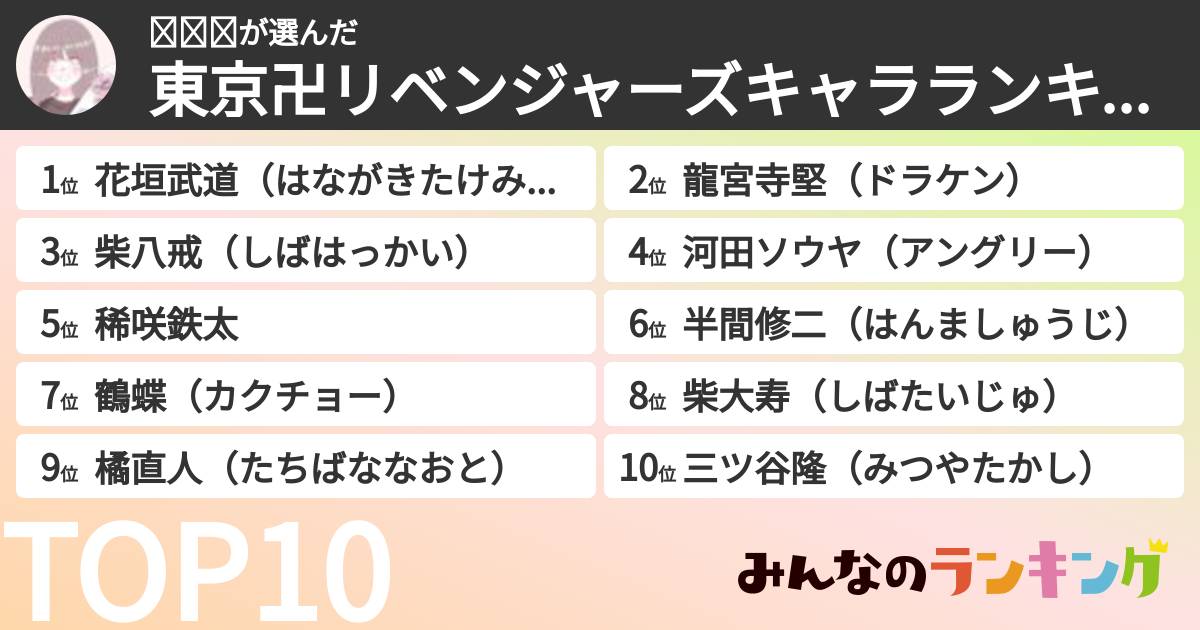 𝐴𝑚𝑒さんの「東京卍リベンジャーズキャラランキング」