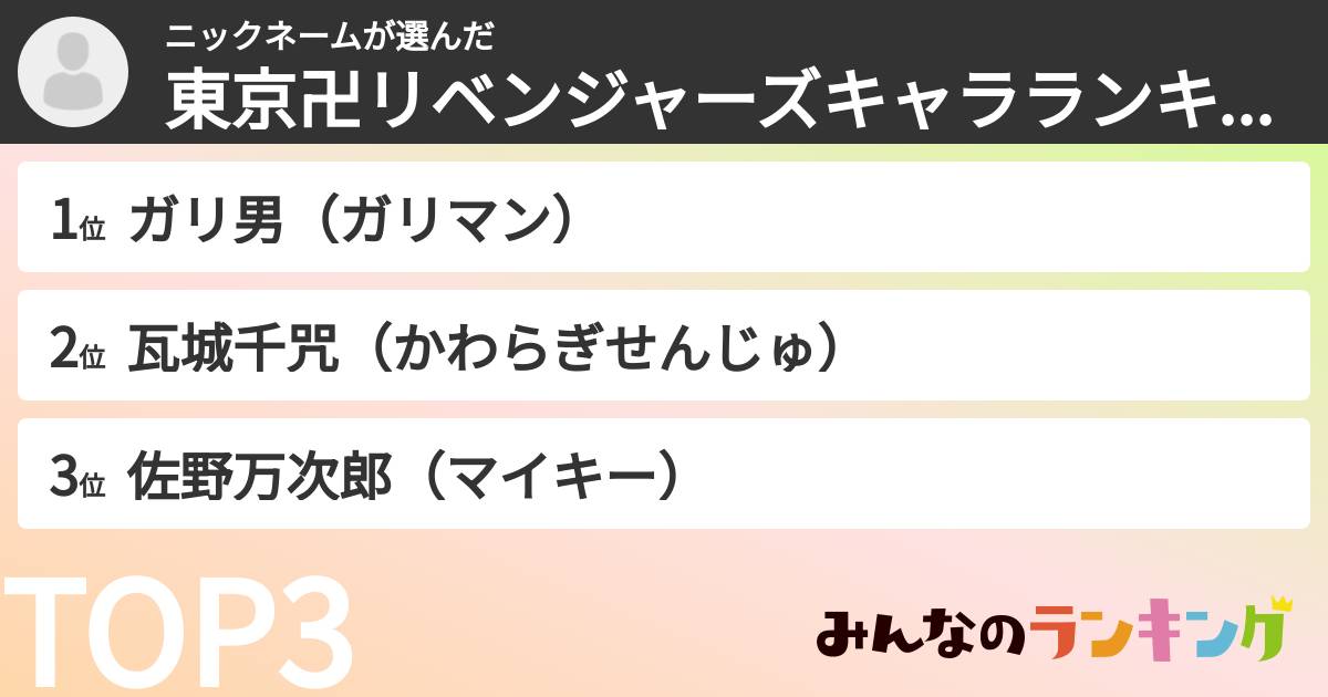 ニックネームさんの「東京卍リベンジャーズキャラランキング」