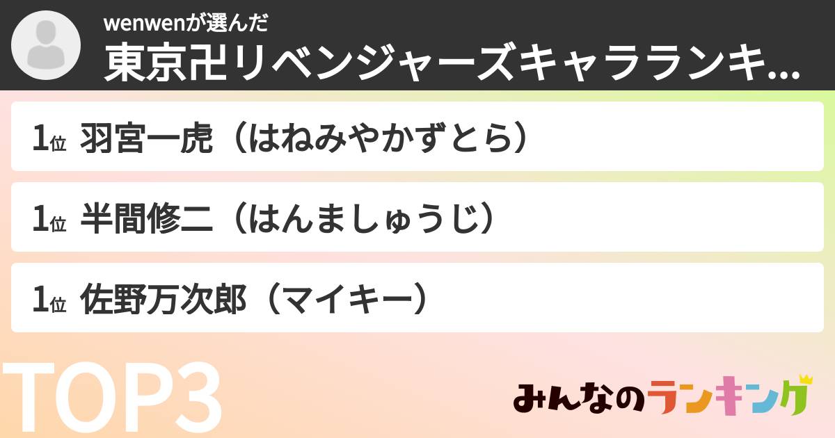wenwenさんの「東京卍リベンジャーズキャラランキング」