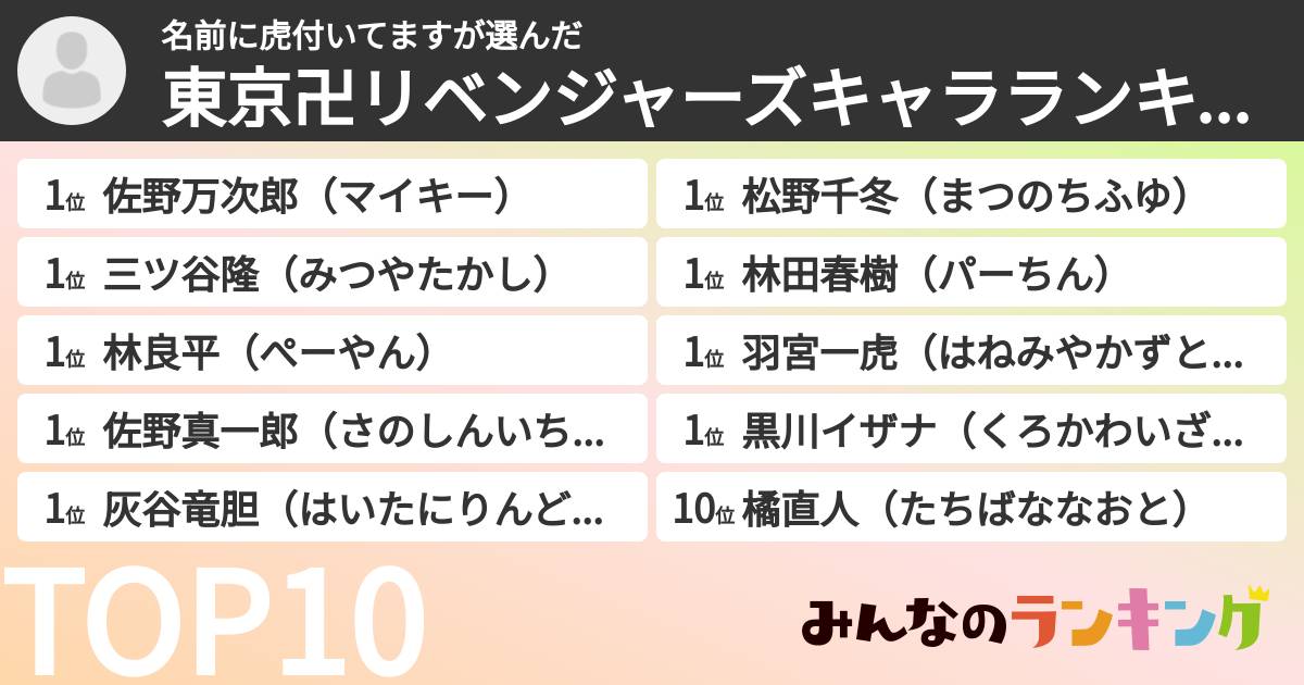 名前に虎付いてますさんの「東京卍リベンジャーズキャラランキング」