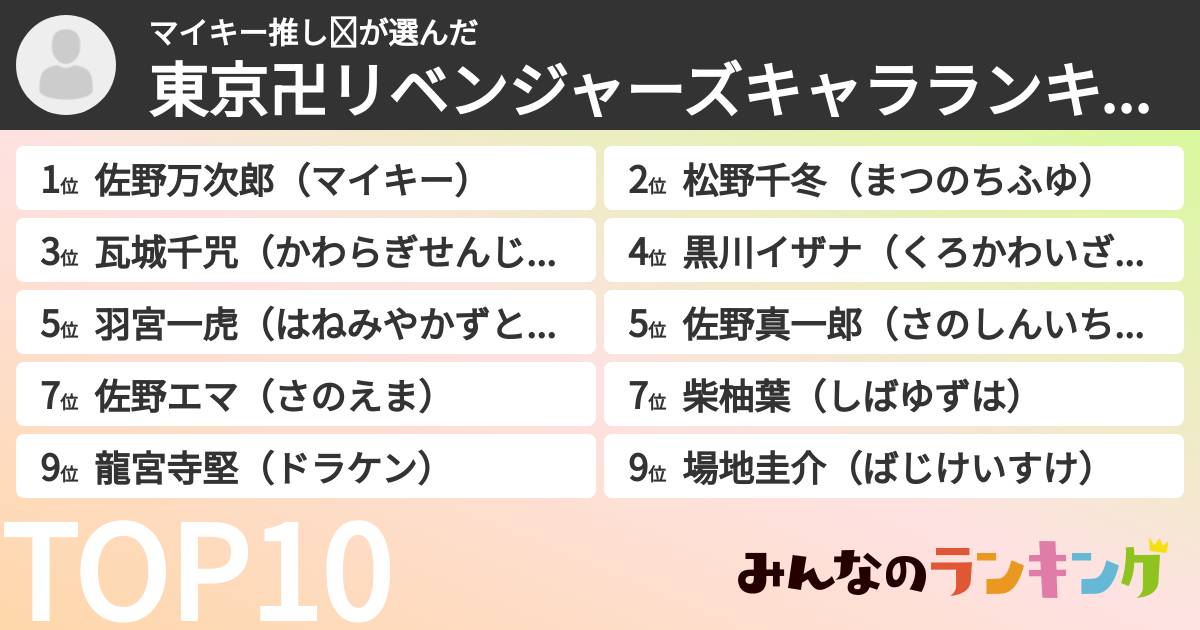 マイキー推し❤さんの「東京卍リベンジャーズキャラランキング」