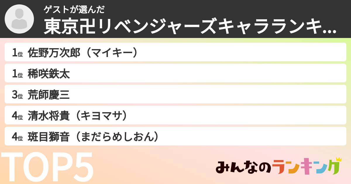 ゲストさんの「東京卍リベンジャーズキャラランキング」