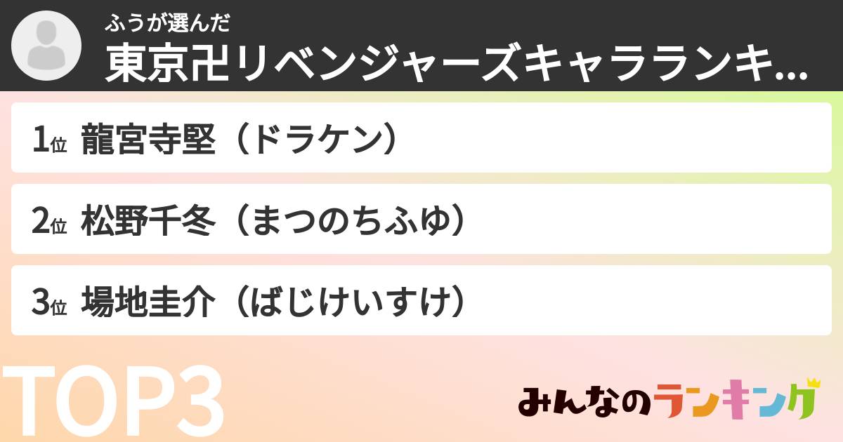 ふうさんの「東京卍リベンジャーズキャラランキング」