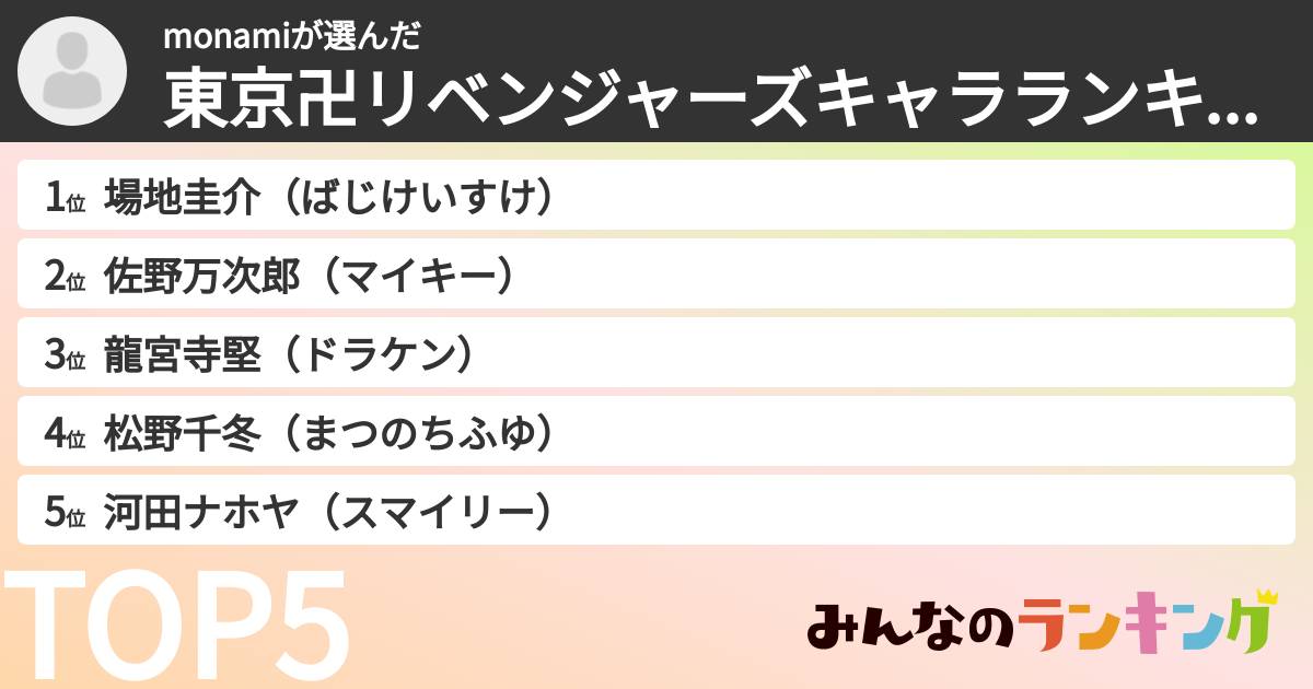 monamiさんの「東京卍リベンジャーズキャラランキング」