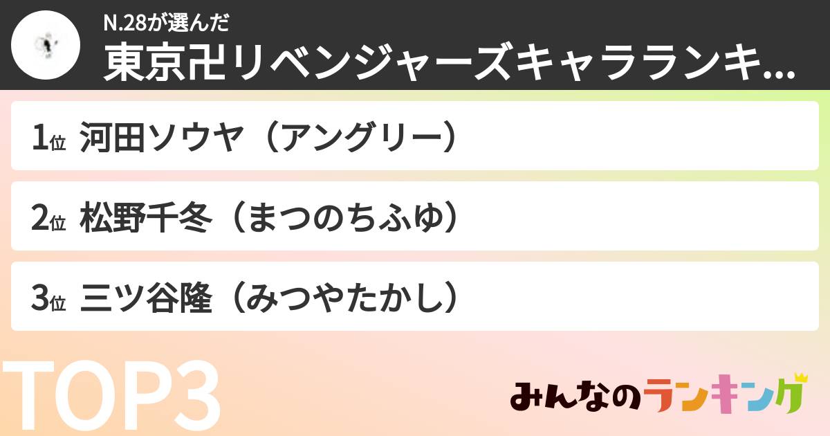 N.28さんの「東京卍リベンジャーズキャラランキング」